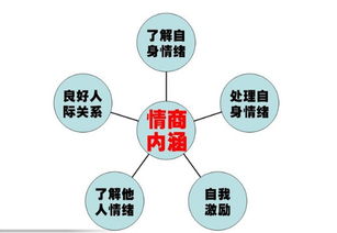 父母的四種教養方式 情商系列連載