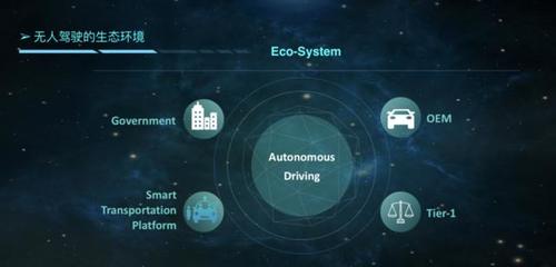 景馳 無(wú)人駕駛正在進(jìn)行時(shí)——?dú)v史、現(xiàn)狀與人工智能應(yīng)用軟件開(kāi)發(fā)的交匯